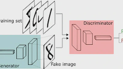 Toward using GANs in astrophysical Monte-Carlo simulations featured image