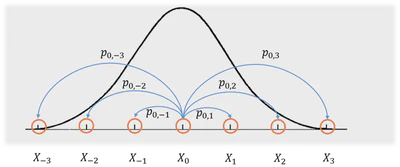 Adaptive Random Walk Metropolis with Spectral Preconditioning featured image