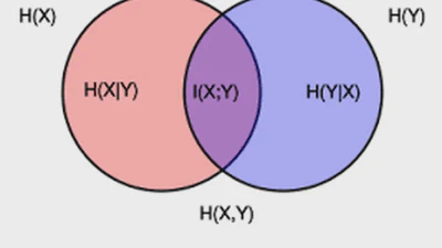 Mutual Information Neural Estimators featured image